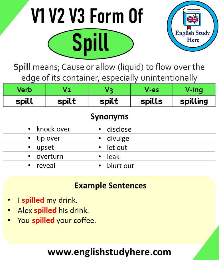 Past Tense of Spill, Past Participle of Spill, V1 V2 V3 V4 V5 Form of