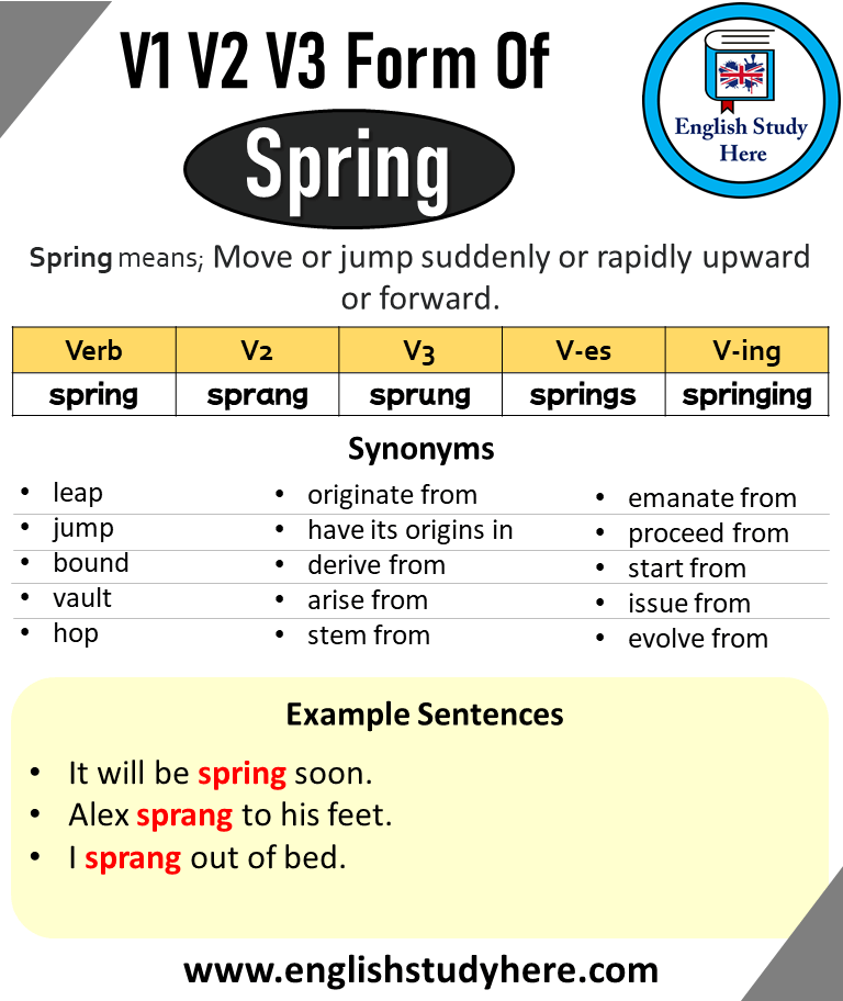 Past Tense of Spring, Past Participle of Spring, V1 V2 V3 V4 V5 Form of