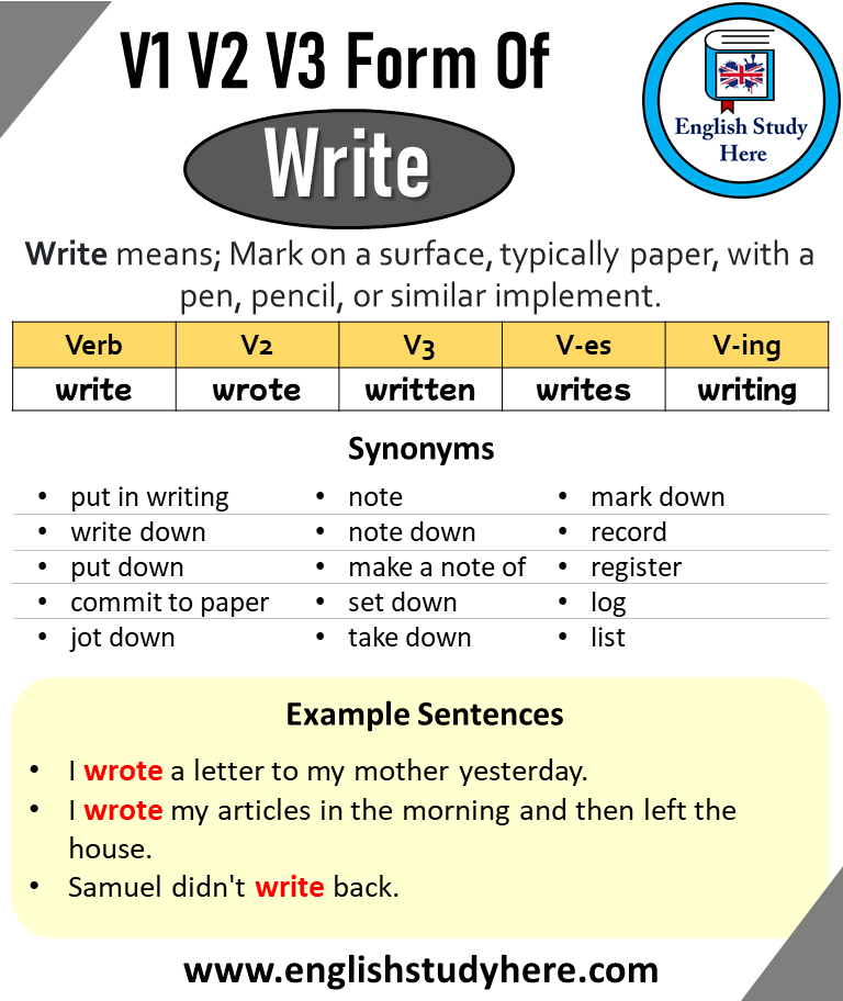 Past Tense of Write, Past Participle of Write, V1 V2 V3 V4 V5 Form of