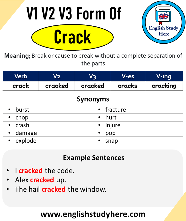 Past Tense of Crack, Past Participle of Crack, V1 V2 V3 V4 V5 Form of