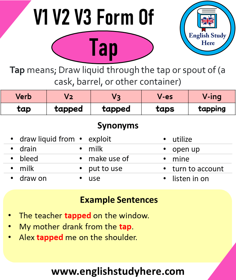 Past Tense of Tap, Past Participle of Tap, V1 V2 V3 V4 V5 Form of Tap