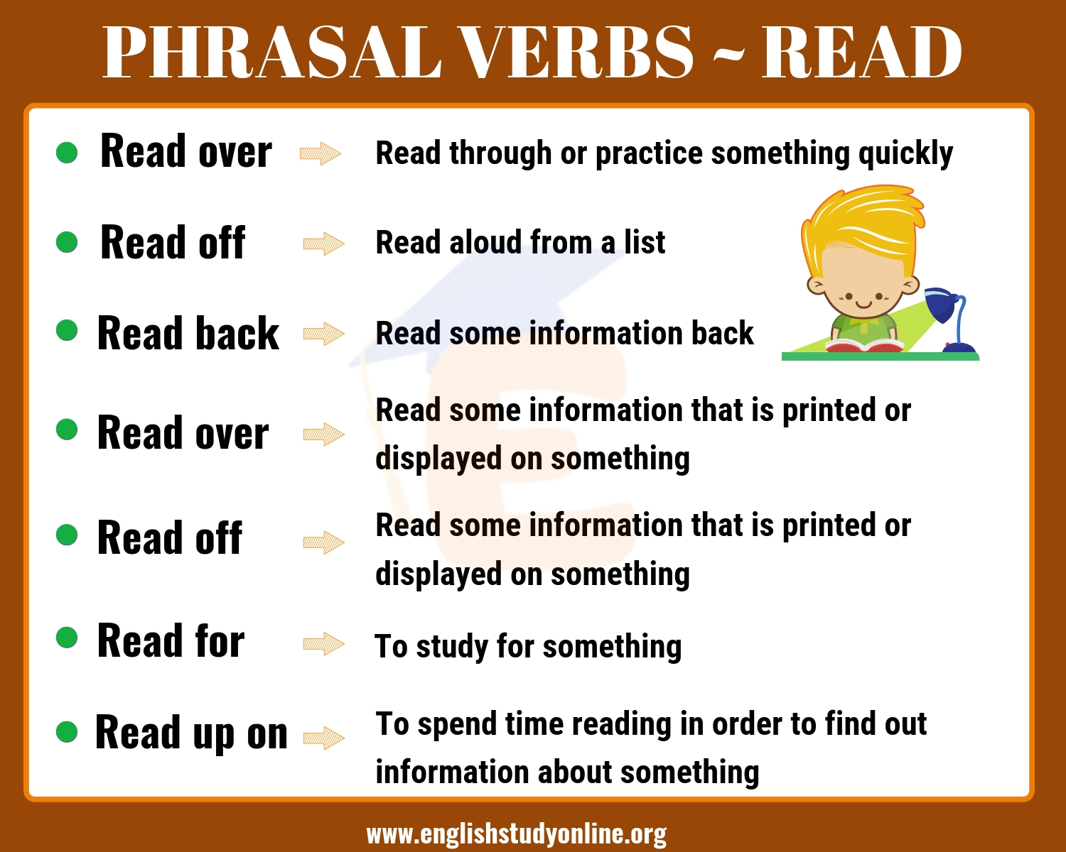 7 Important Phrasal Verbs with READ Read over, Read off, Read back