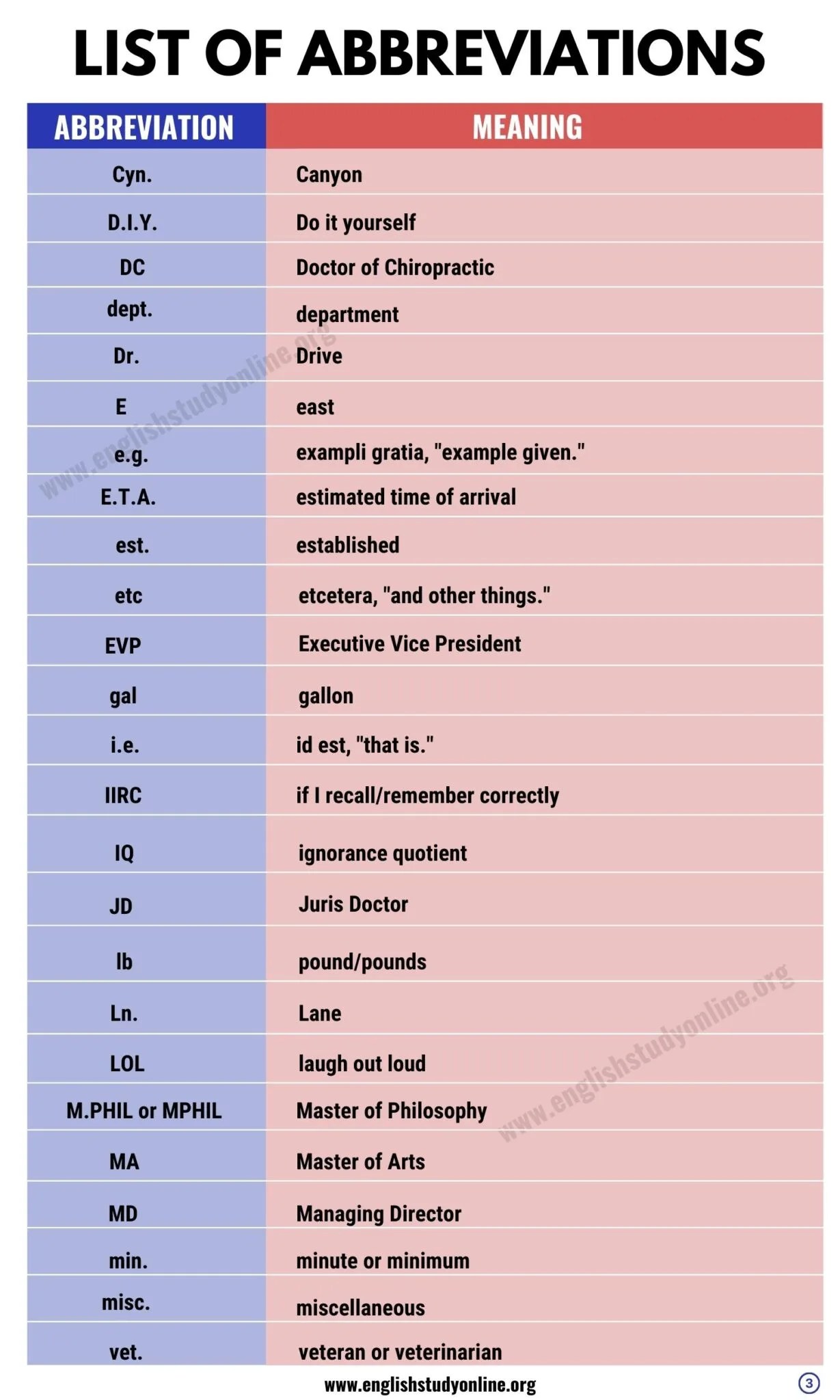 Abbreviations How to Shorten Your Writing Without Sacrificing Clarity