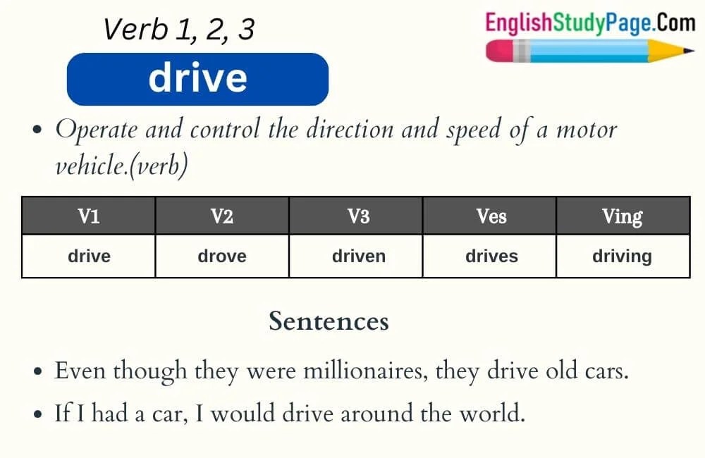 Drive Verb 1 2 3, Past and Past Participle Form Tense of Drive V1 V2 V3