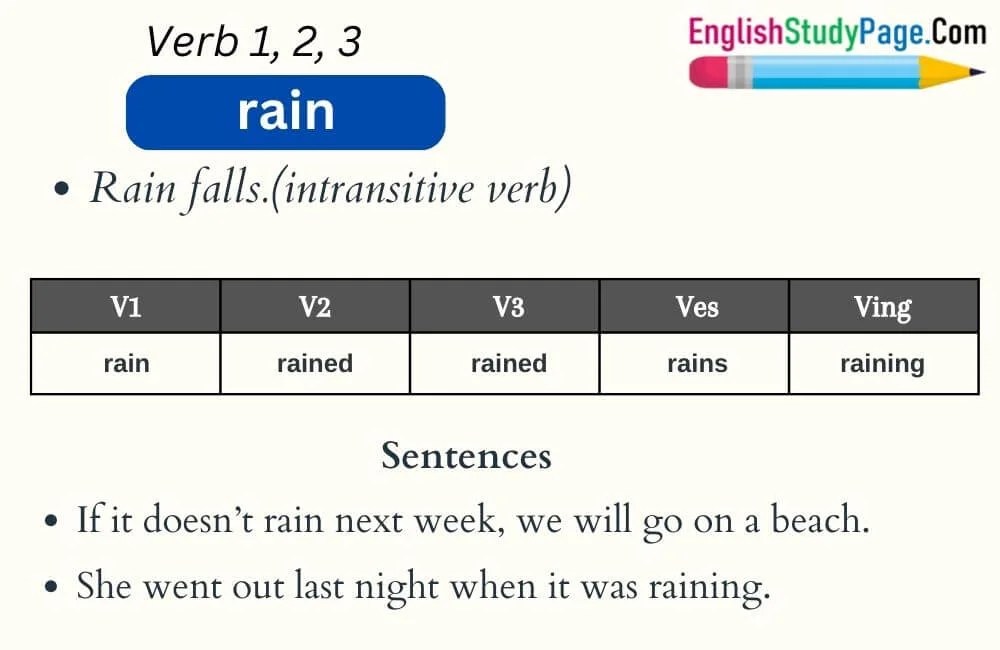 Rain Verb 1 2 3, Past and Past Participle Form Tense of Rain V1 V2 V3 English Study Page