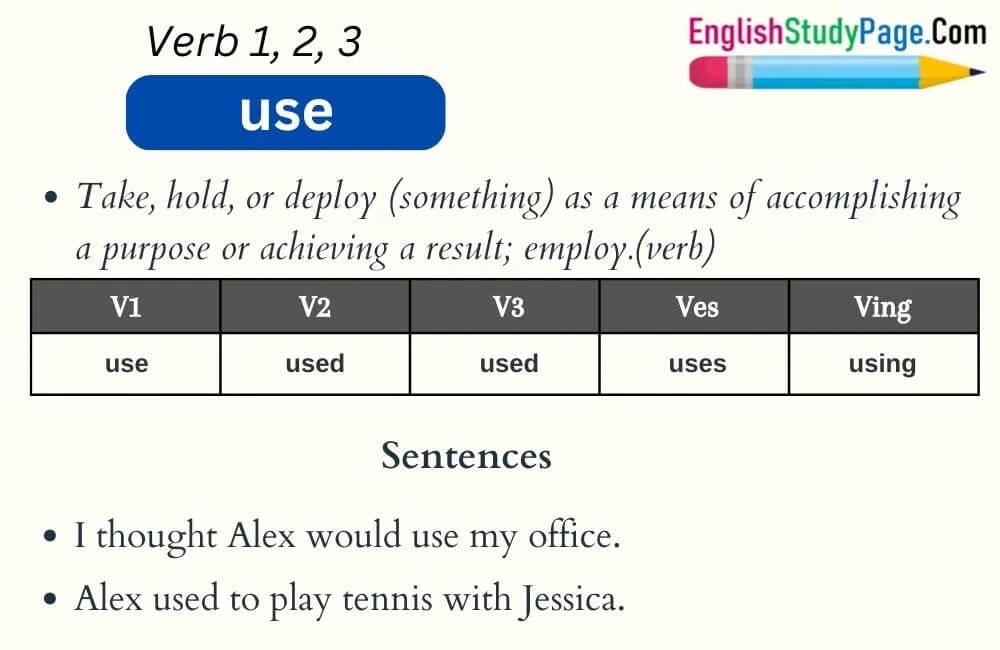 Use Verb 1 2 3, Past and Past Participle Form Tense of Use V1 V2 V3