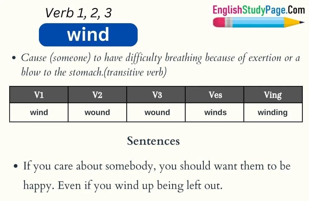 Wind Verb 1 2 3, Past and Past Participle Form Tense of Wind V1 V2 V3