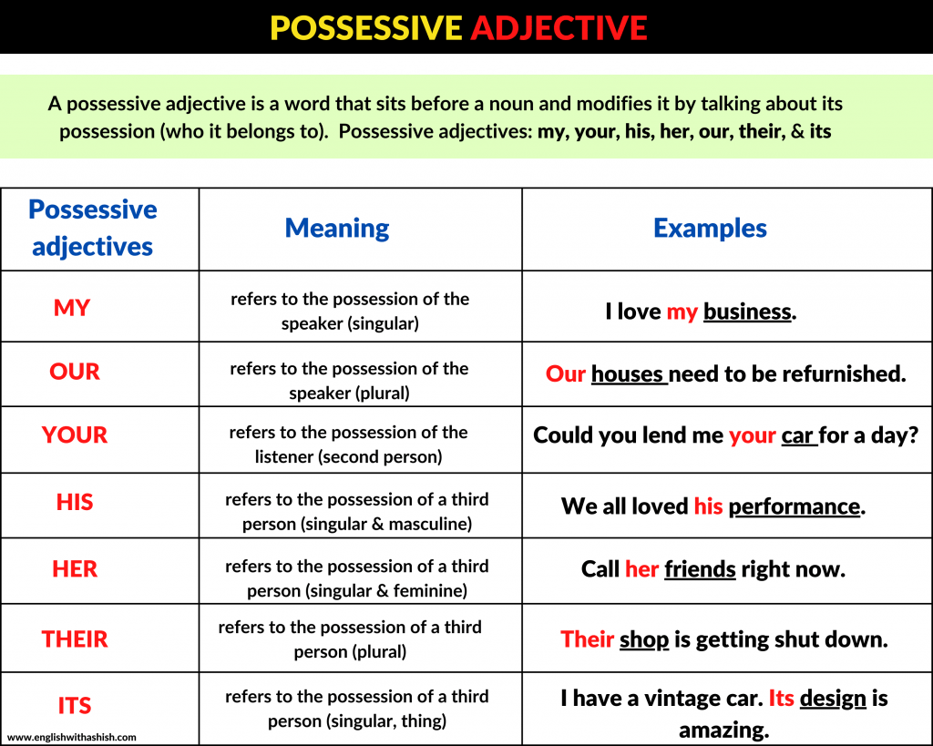 Possessive adjective masterclass