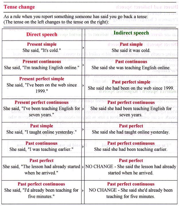 Reported Speech Paraphrasing Practice +Key Englit