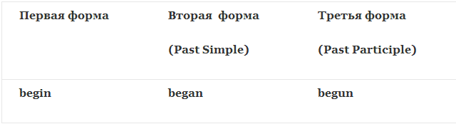 begin 3 формы