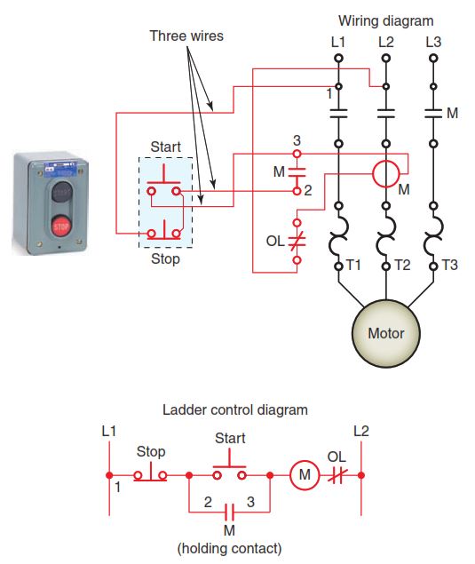 Manual and Motor Starters PLATFORM ENGINEERING