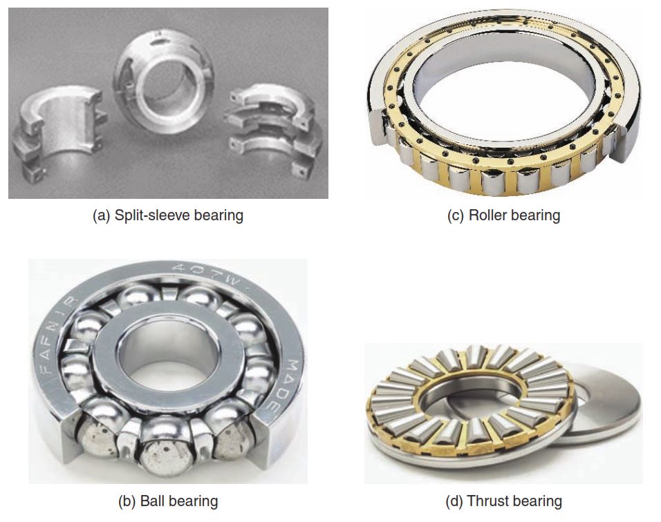 Knowledge of proper motor installation PLATFORM ENGINEERING