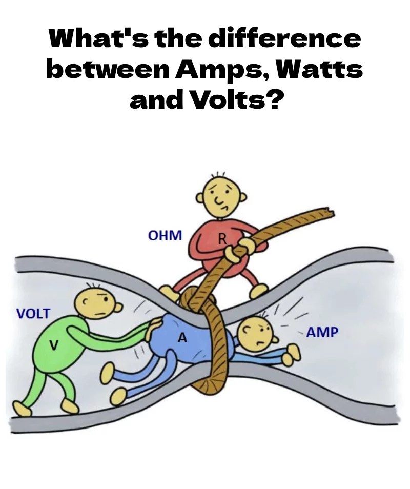 What’s the difference between Amps, Watts and Volts? PLATFORM ENGINEERING