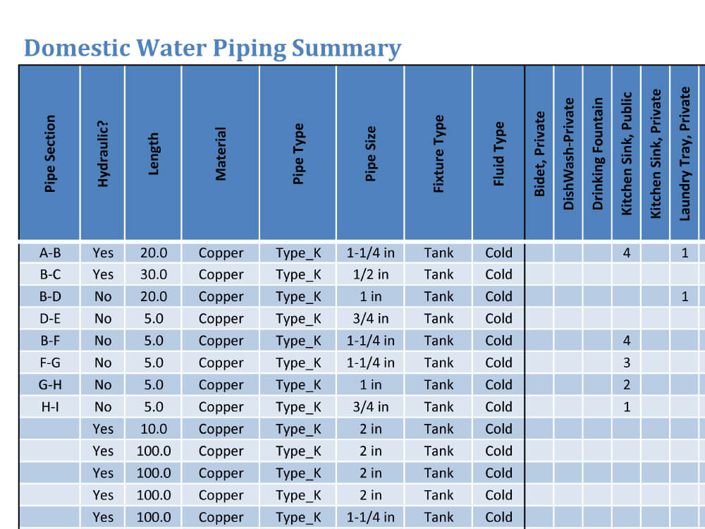 Domestic Water Piping Calculator, Quickly Size and Select Domestic