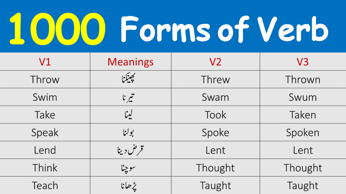 1st 2nd 3rd Forms of Verb with Urdu Meaning PDF • Engrary