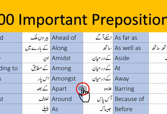 Urdu Prepositions