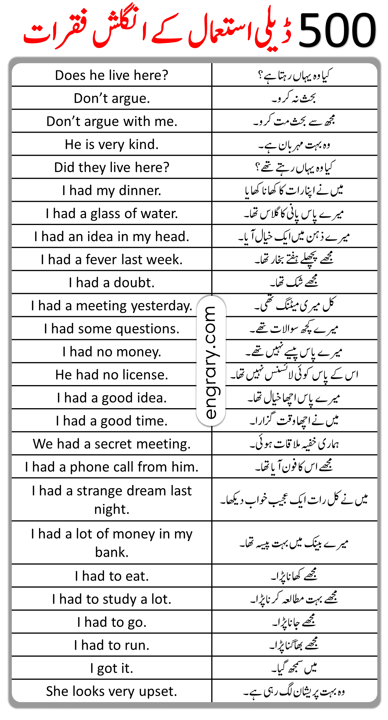 Translate English Sentence In Urdu Ideas Of Europedia vrogue.co