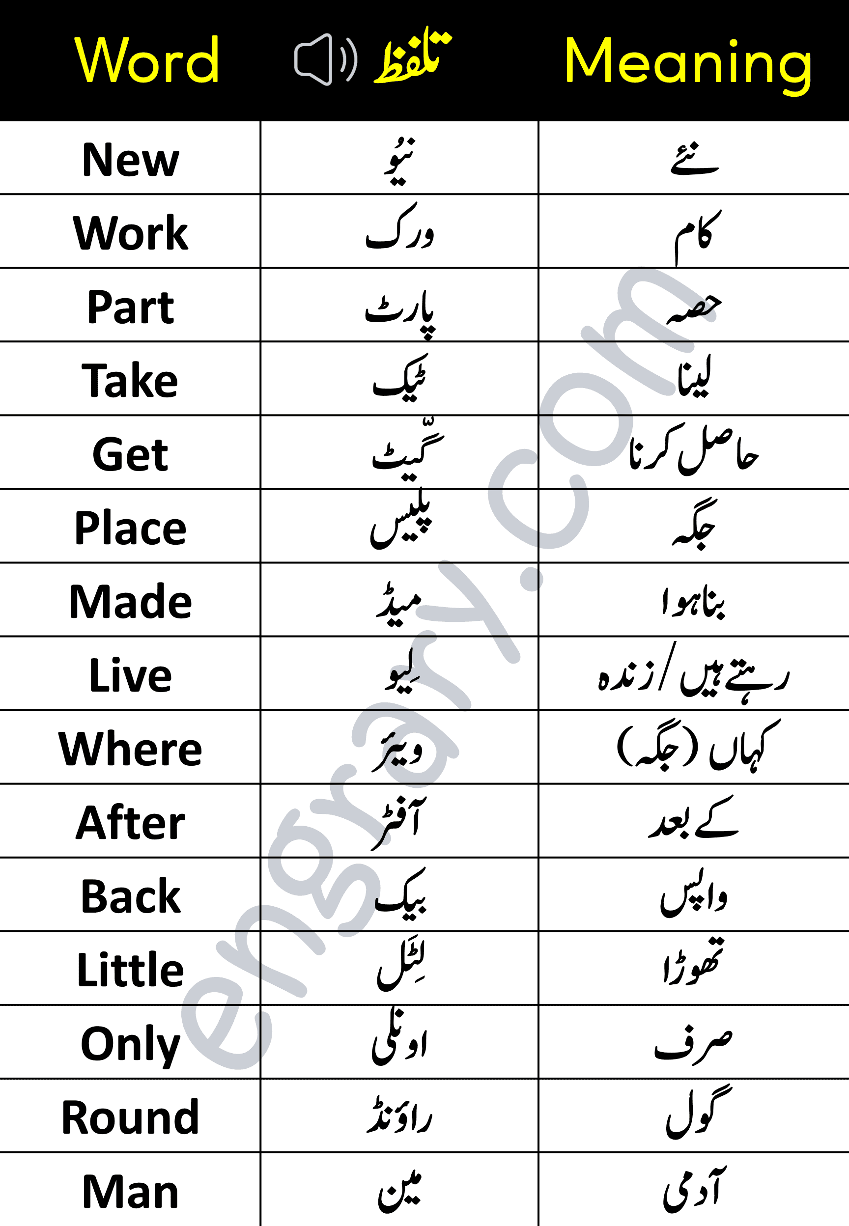 Basic English Words with Urdu Meaning PDF • Engrary