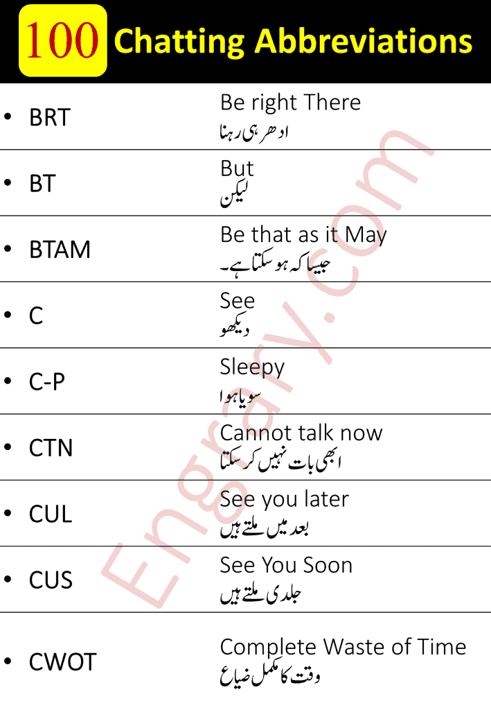 100 Most Common Chatting Abbreviations in English and Urdu • Engrary