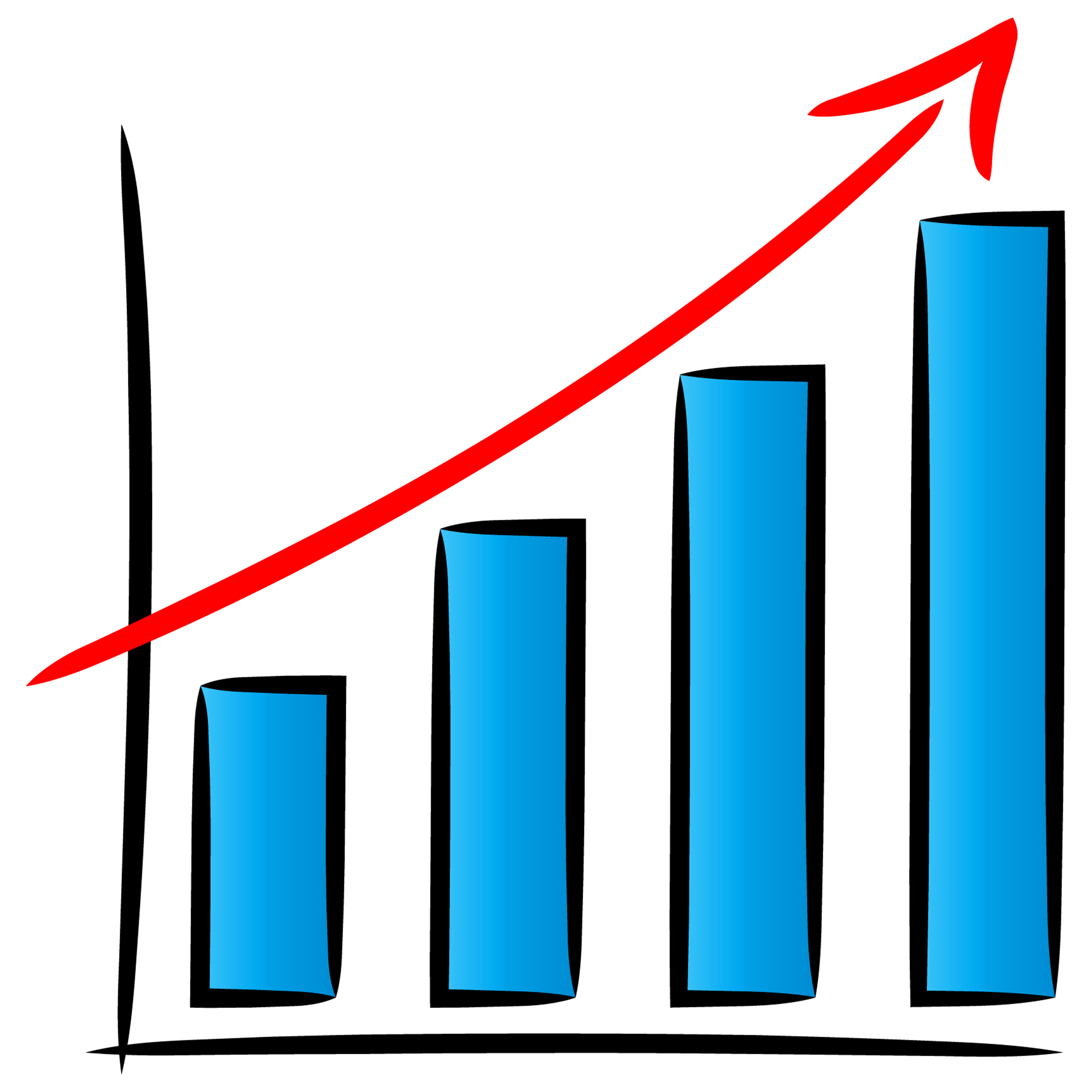 Increasing