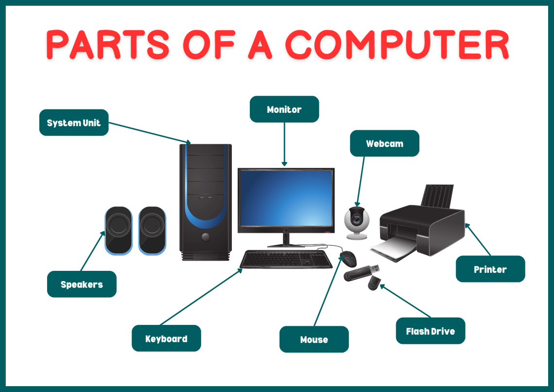 Basic Computer Parts Explained with Images and Names - Engrdu