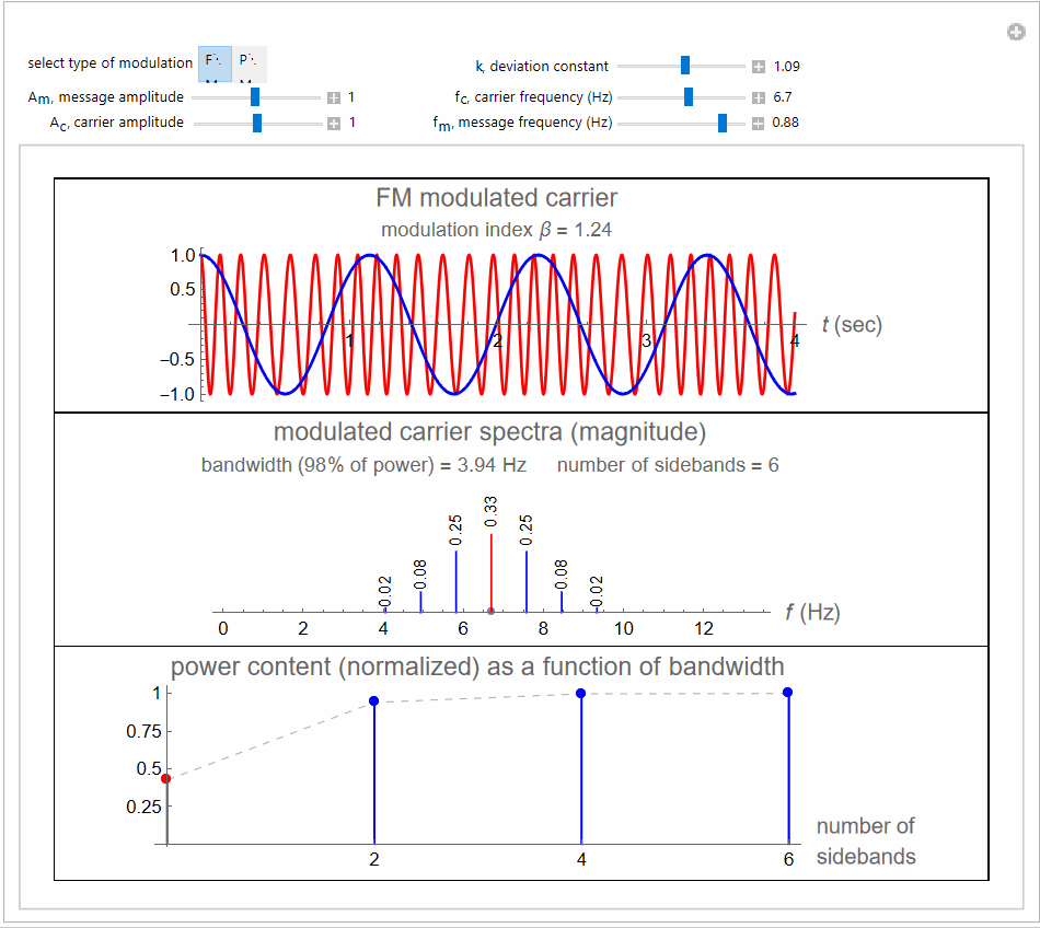 Angle Modulations Engr Edu