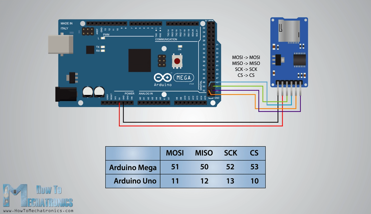 Acoustic guitar | Site Title