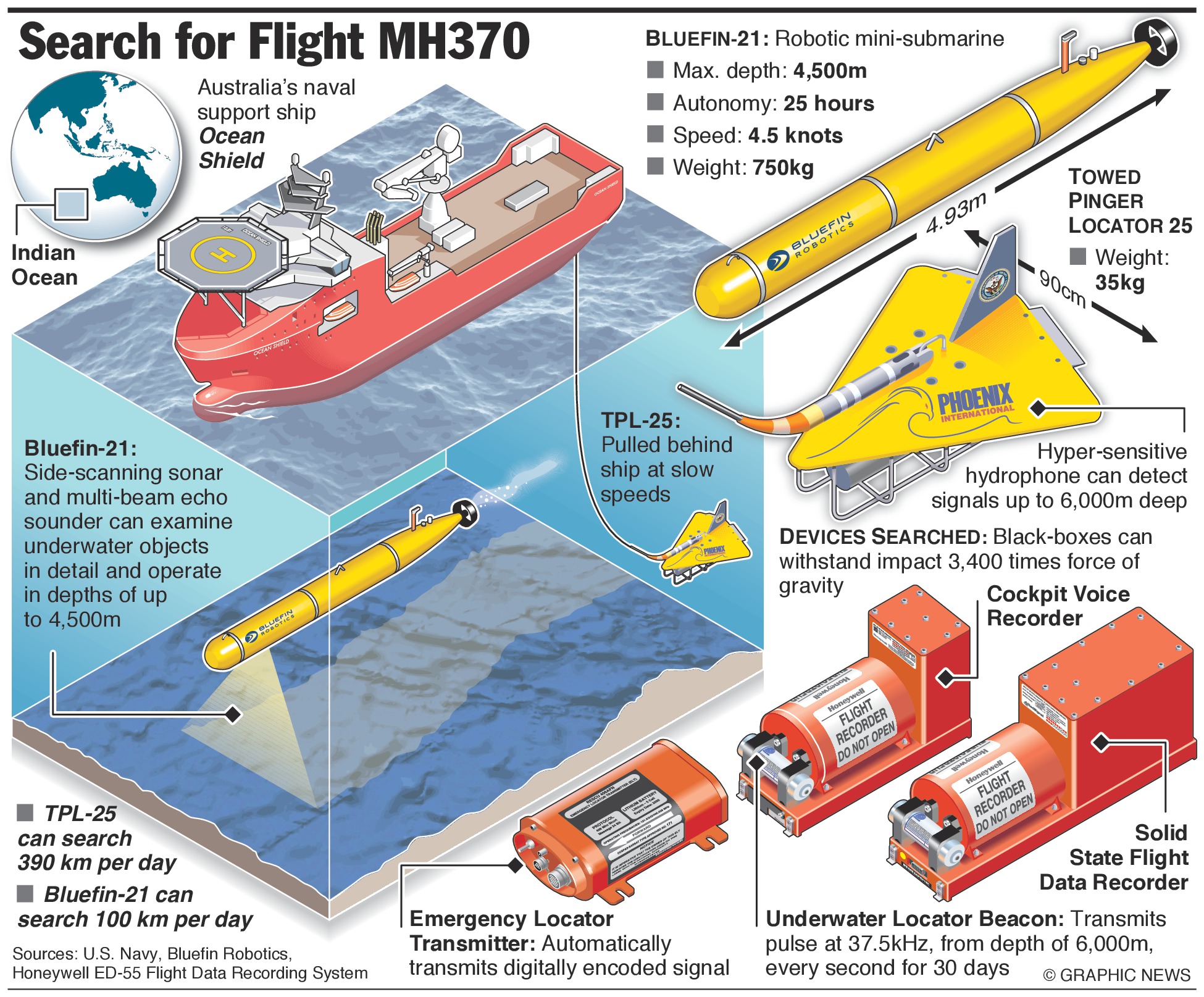 Flight MH370 Engineering & Technology magazine