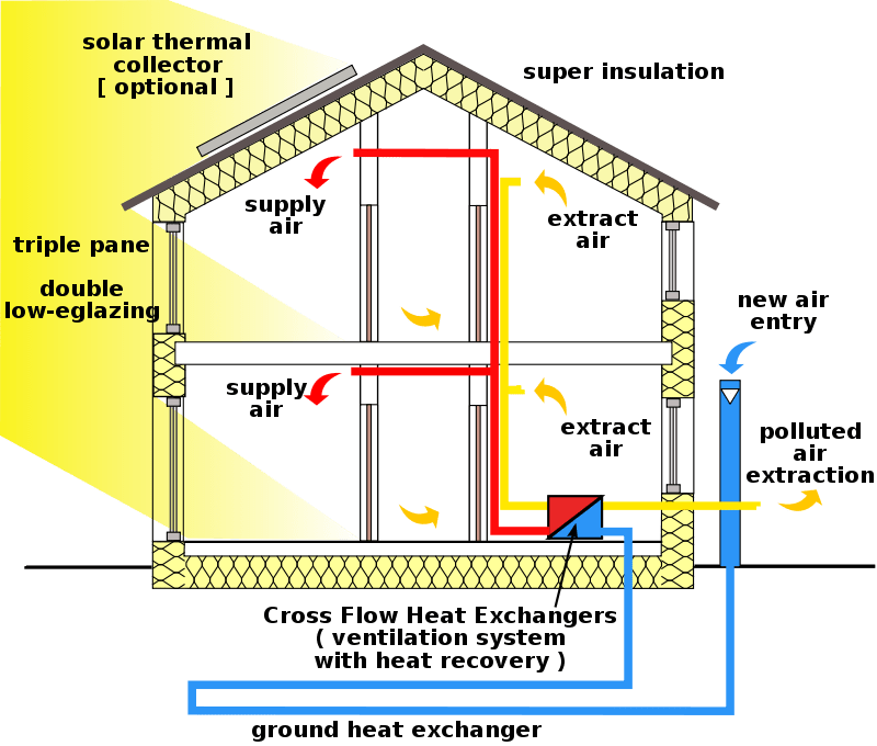 Tiny Tuesday The Passive House PERCH Engineering