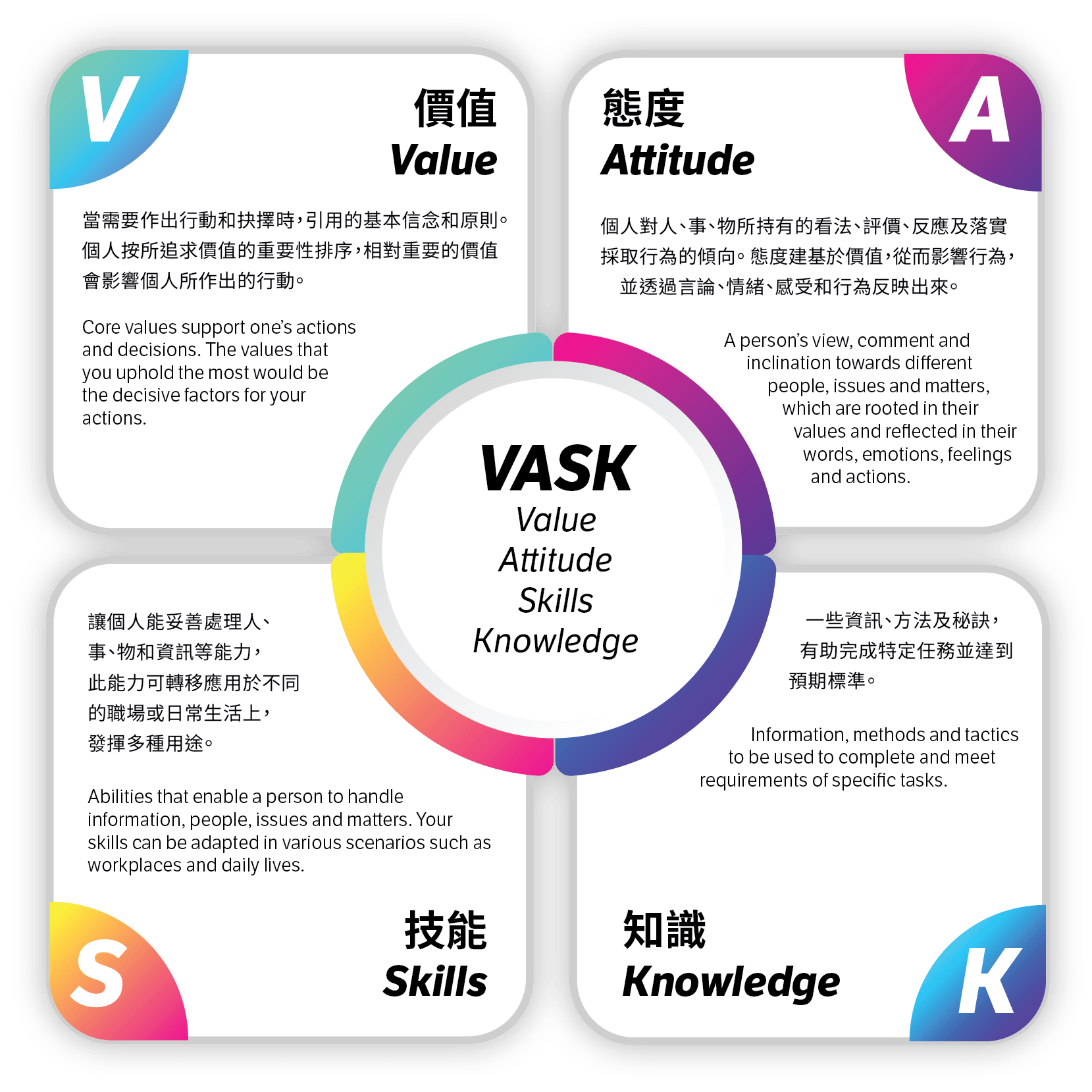 KSA Kiến thức Kỹ năng Thái độ LangThang