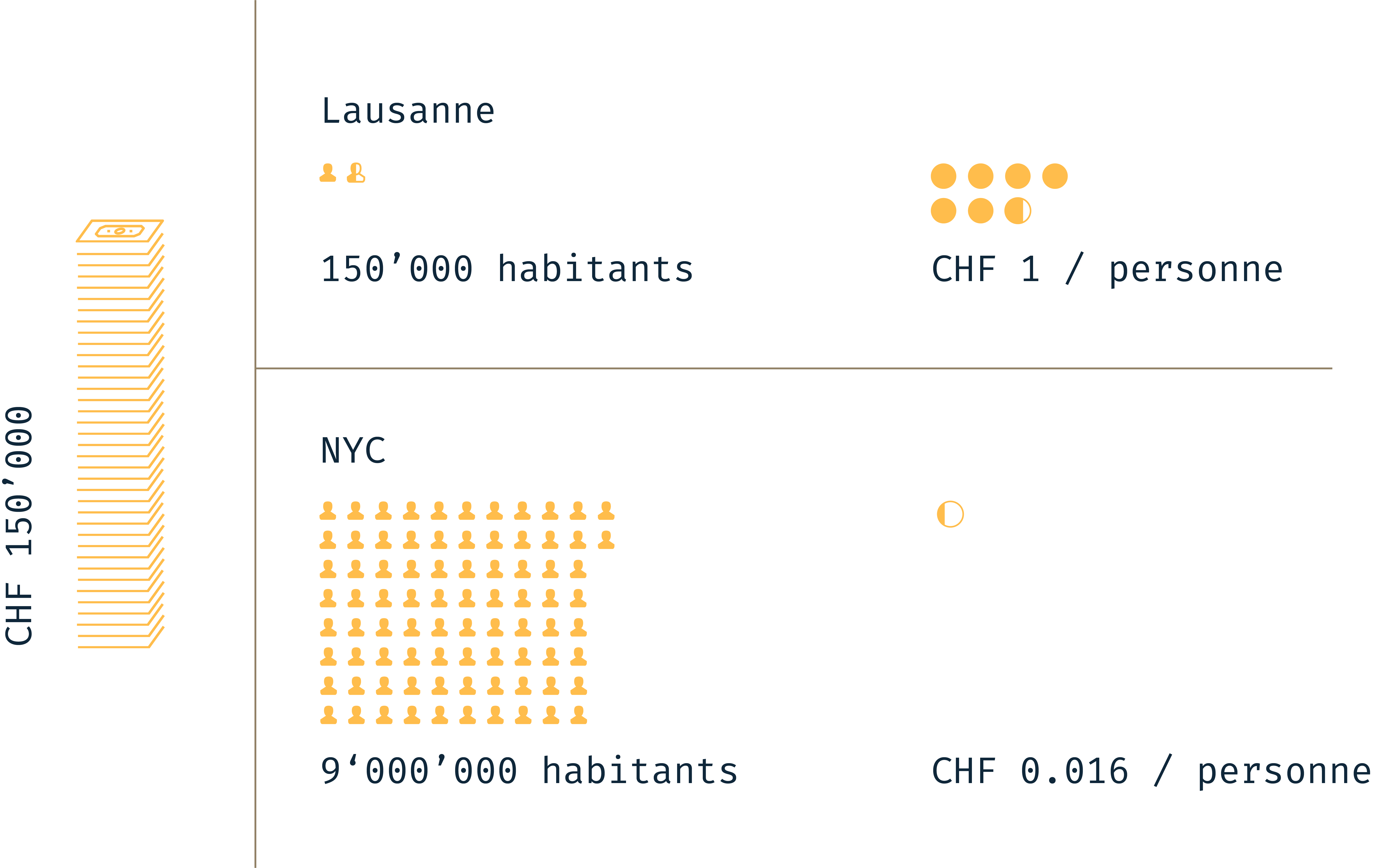 Comment définir votre budget média digital en toute simplicité Enigma