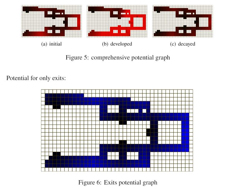 LaTex基础语法记录 Event Horizon