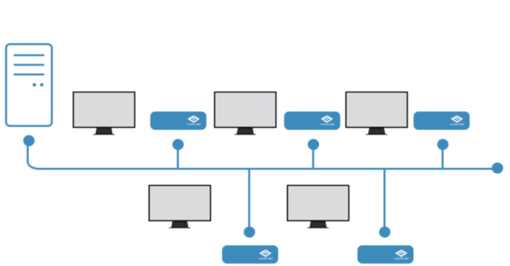 What is Thin Client, Uses & advantages of Thin Clients