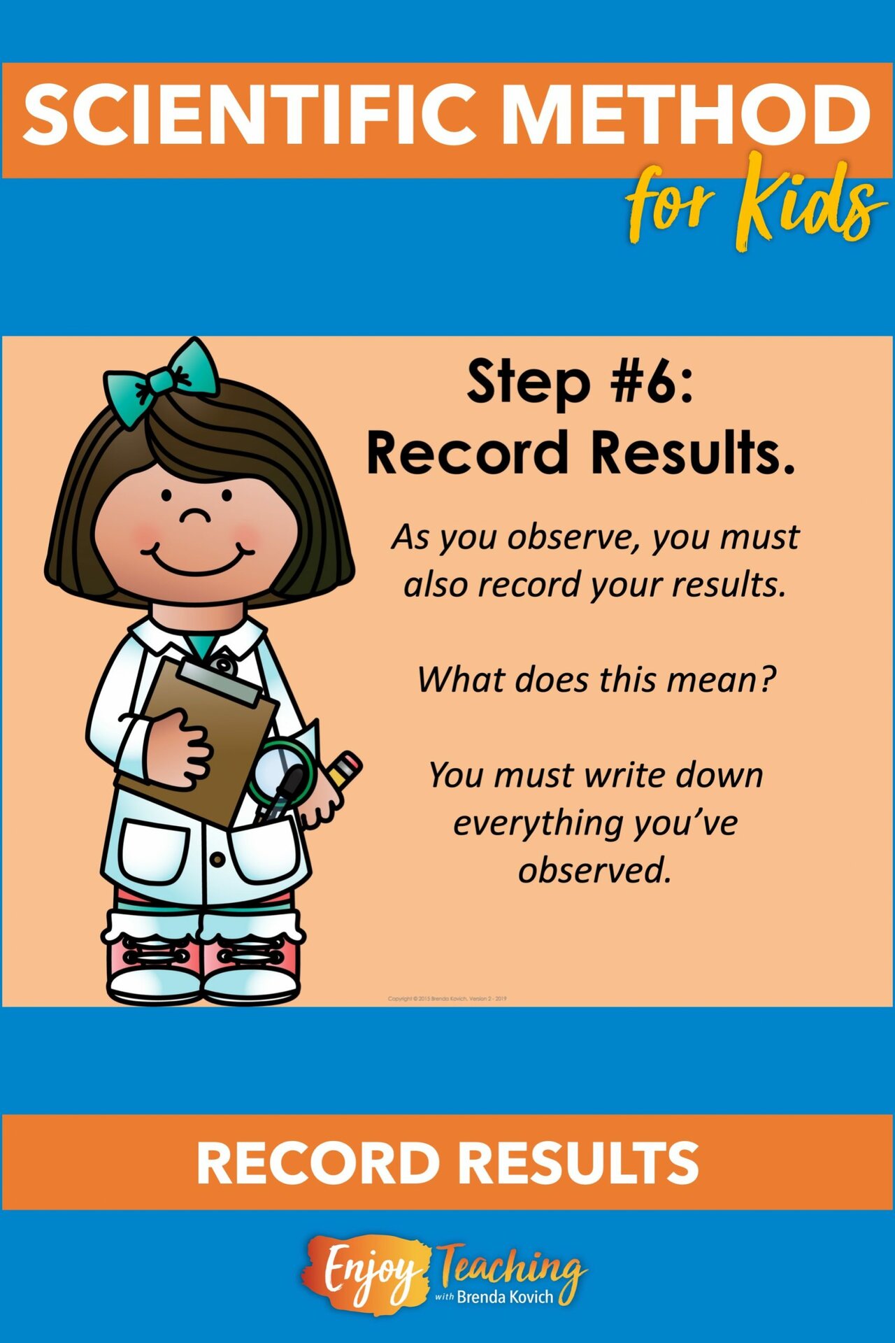 Teaching Scientific Method + How It Fits with New Practices