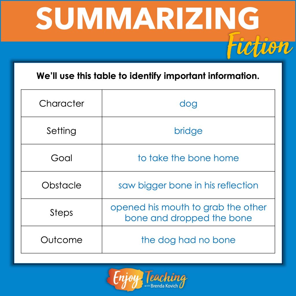Summarizing Anchor Chart 4th Grade