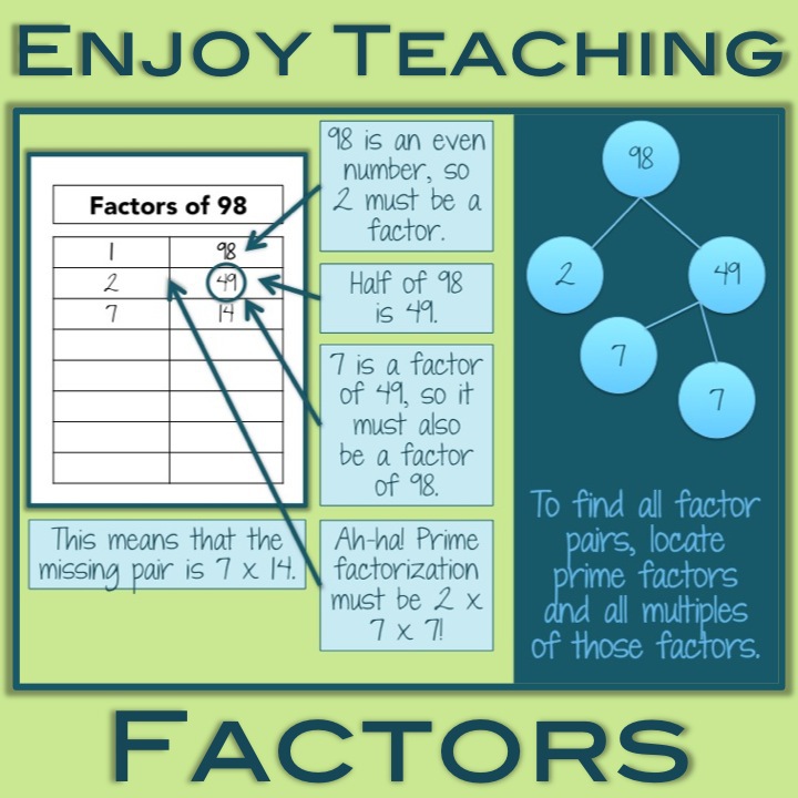 Teaching Factors Arrays, Prime, Composite, Square Enjoy Teaching