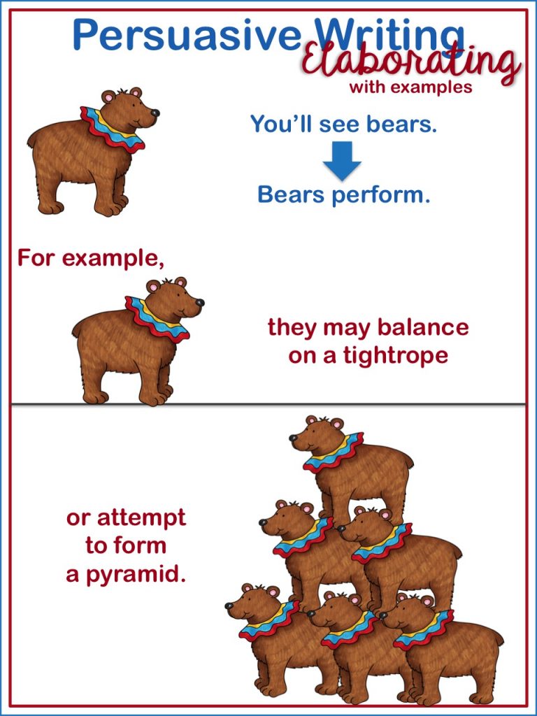 Elaboration Strengthens Persuasive Writing Enjoy Teaching