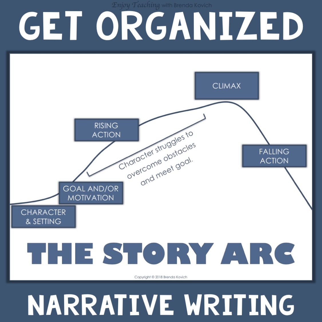 Teaching Kids to Write Stories [Fiction and Narrative]