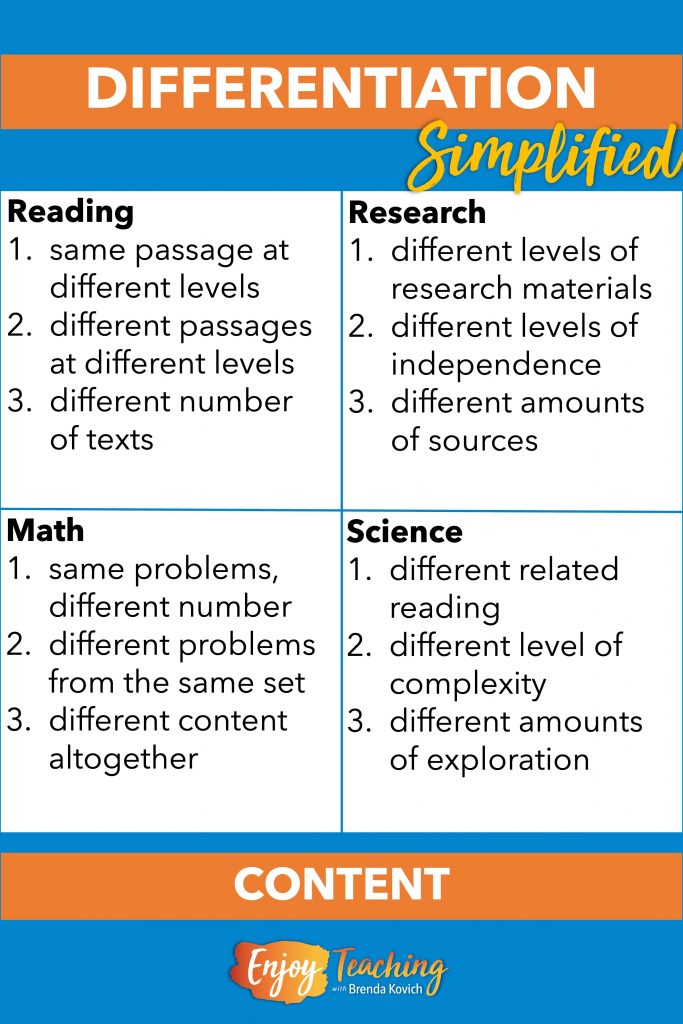 Differentiation of Content, Process, and Product with Examples