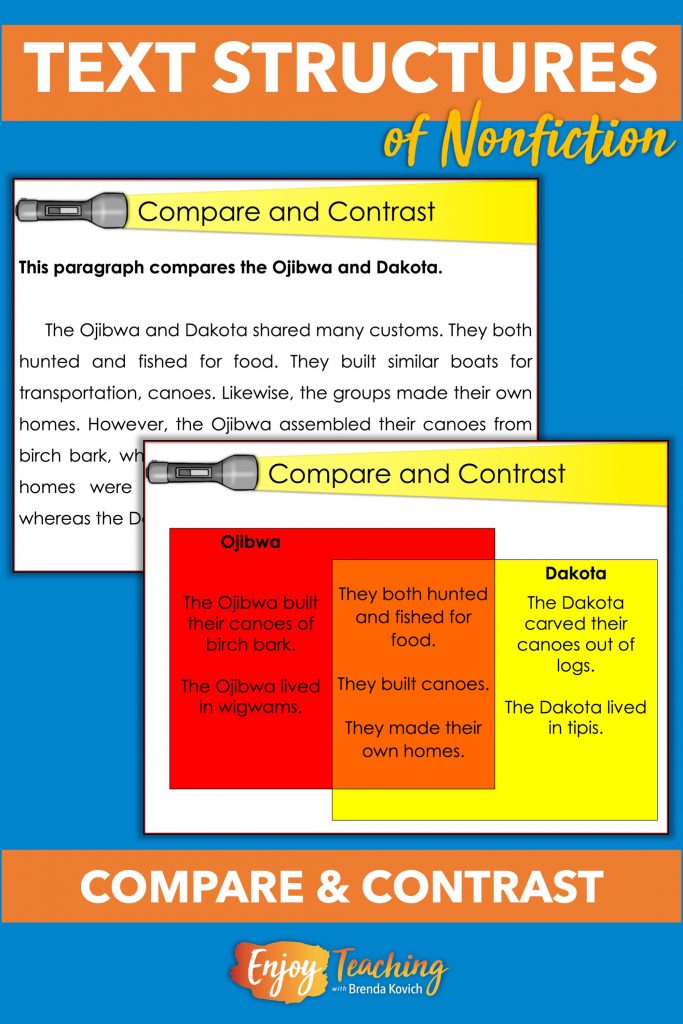 How to Teach Text Structures - 5 Types of Informational Text