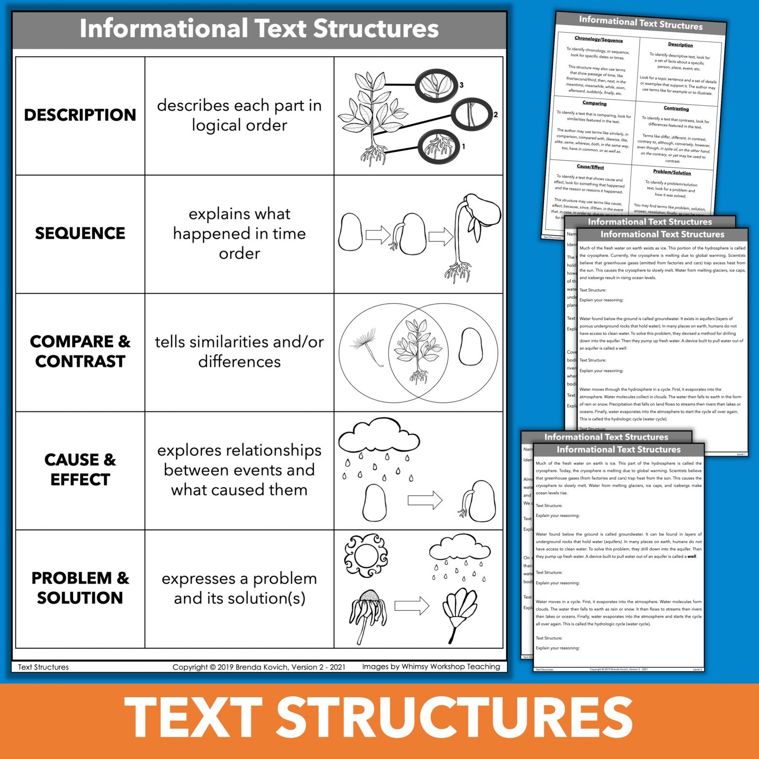 How to Teach the Hydrosphere, or Water on Earth