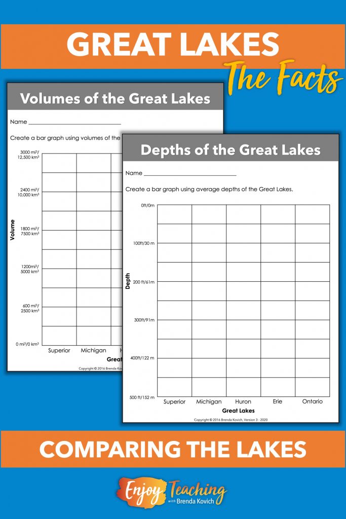 Teach Great Lakes Facts with a Collaborative Research Project