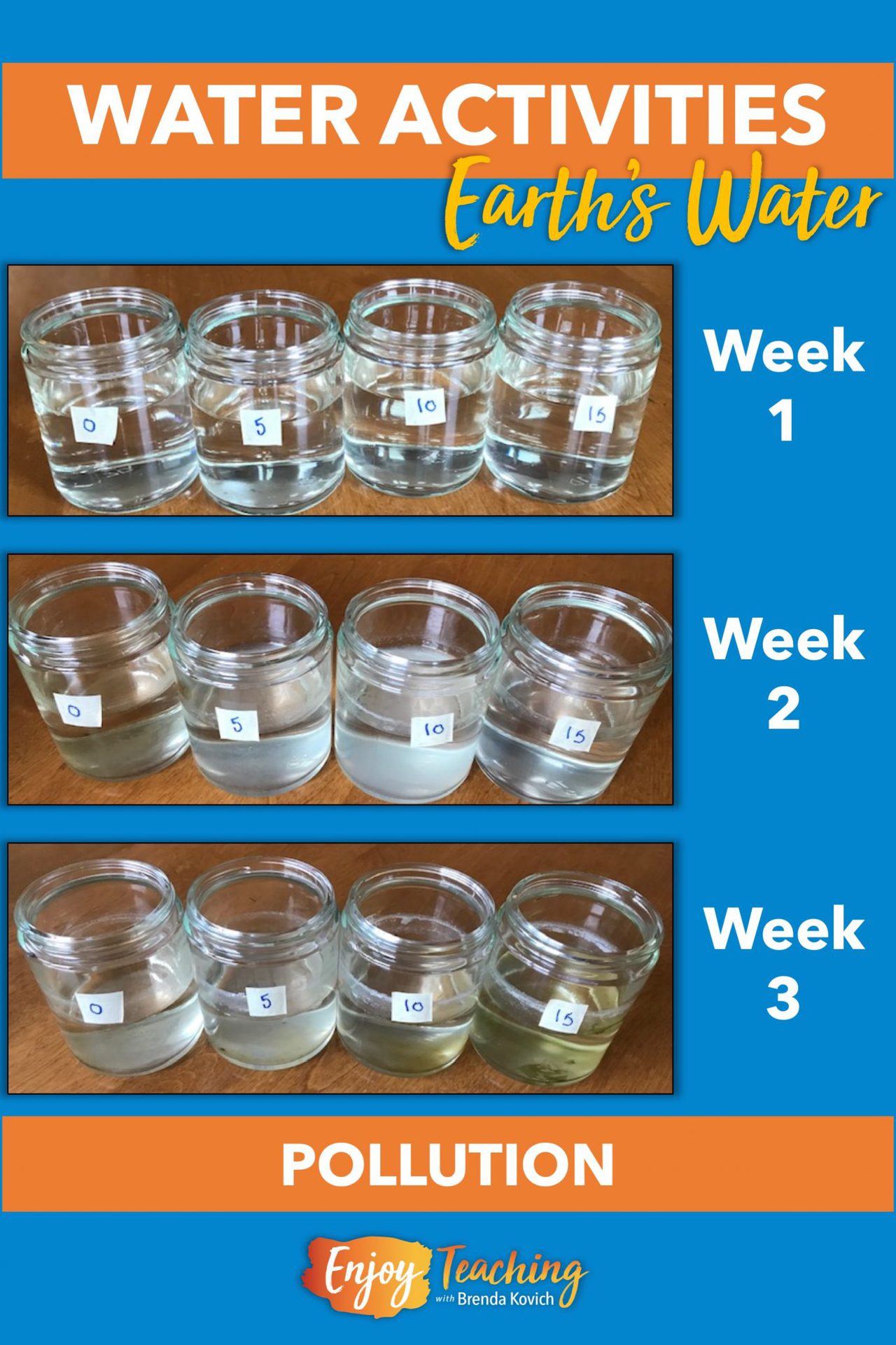 Water Science Experiments and Activities for Upper Elementary