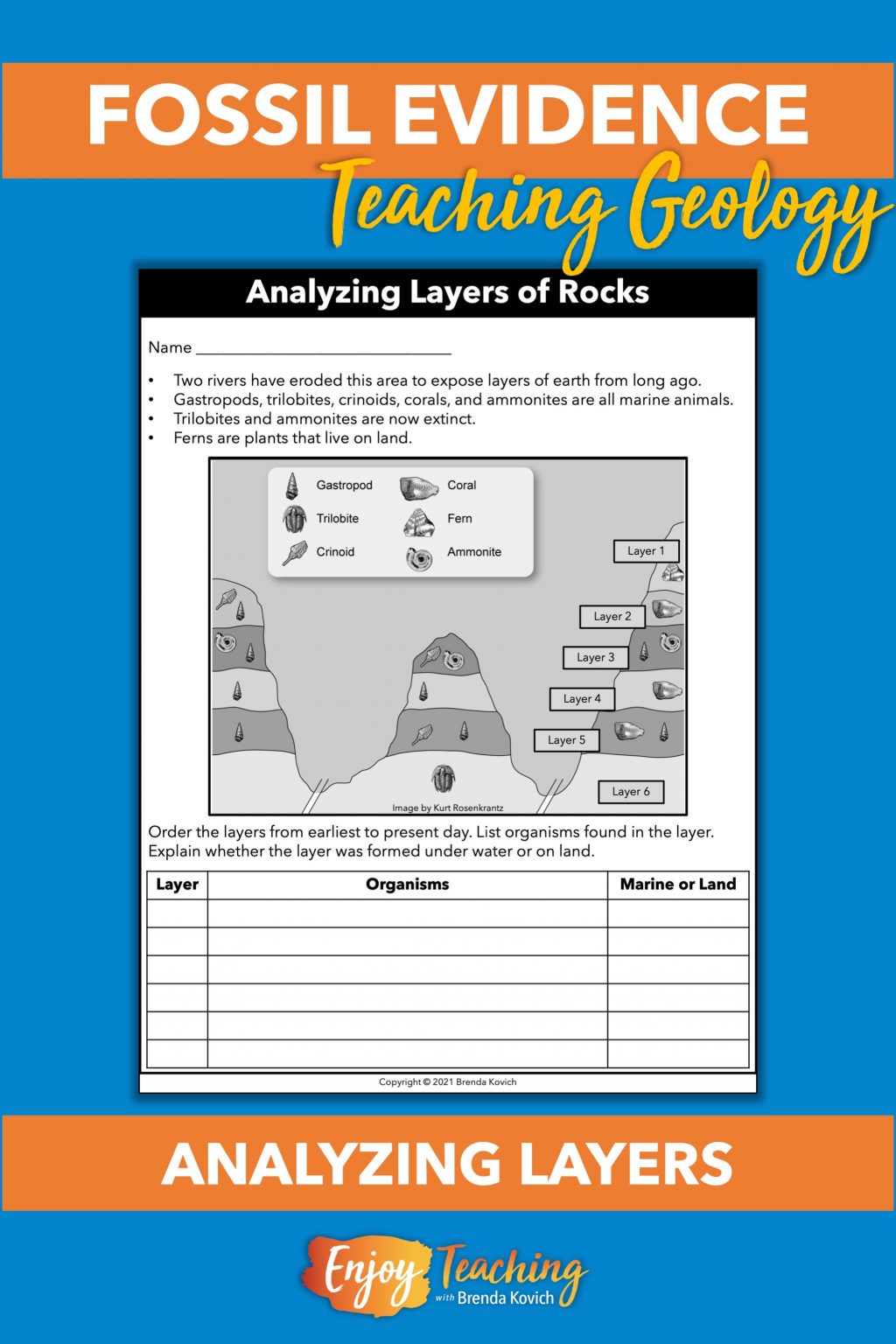 Teaching About Fossils Evidence in Layers of Sedimentary Rock
