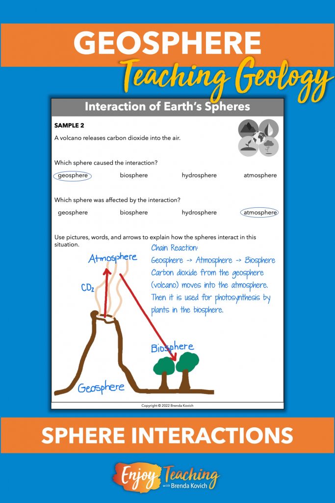 Geosphere Teaching Ideas Earth Science Activities for Kids