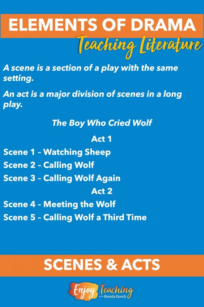 How to Teach Elements of Drama, or Plays