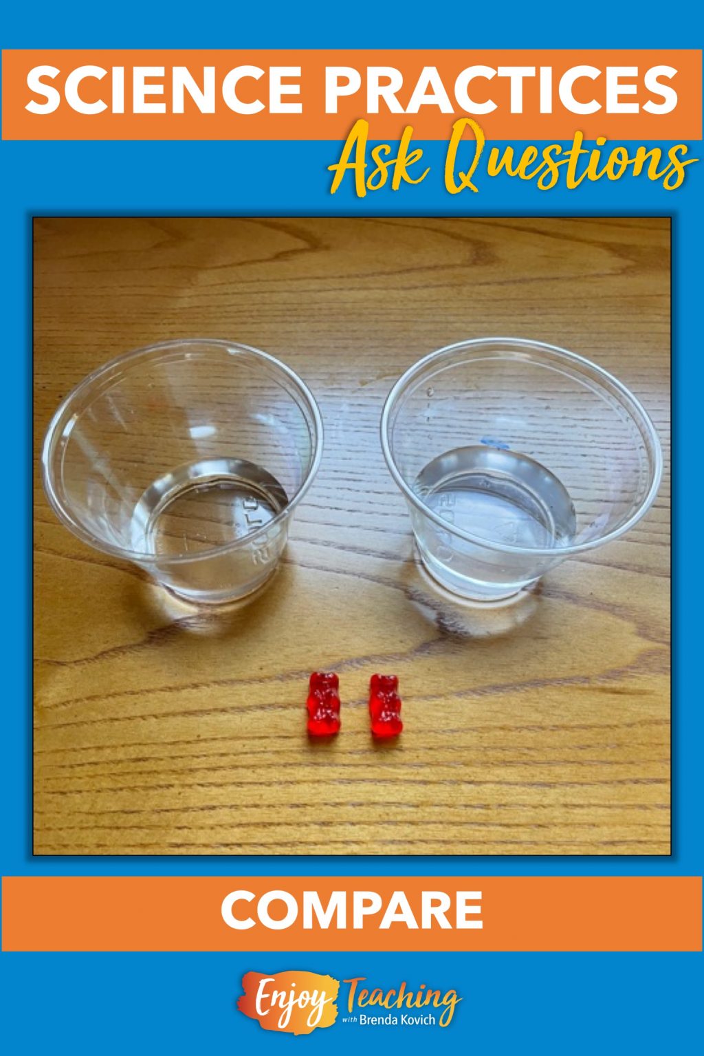 How to Make Testable Questions for Science