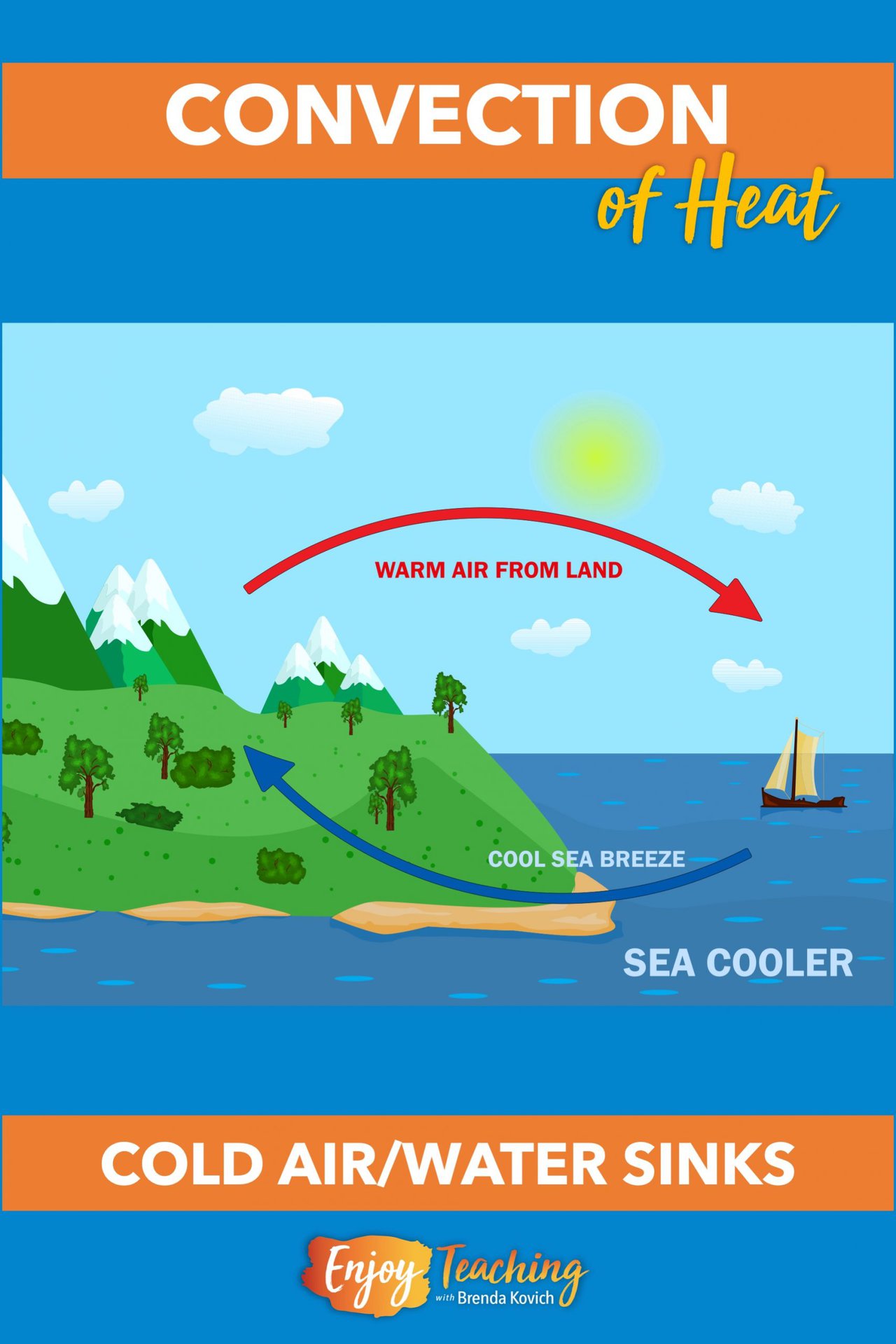 Teaching Convection with Simple, Handson Experiments