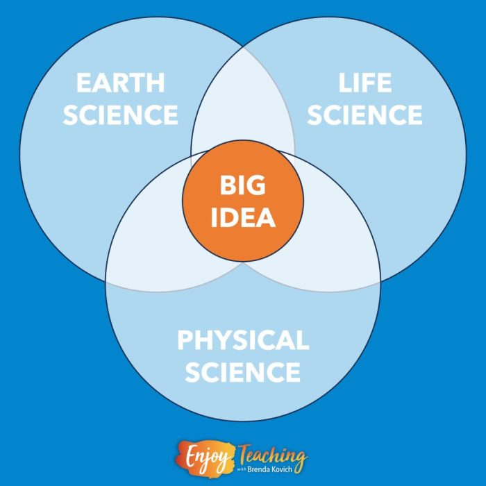 Is integrated science a good course for you Is integrated science a good course for you