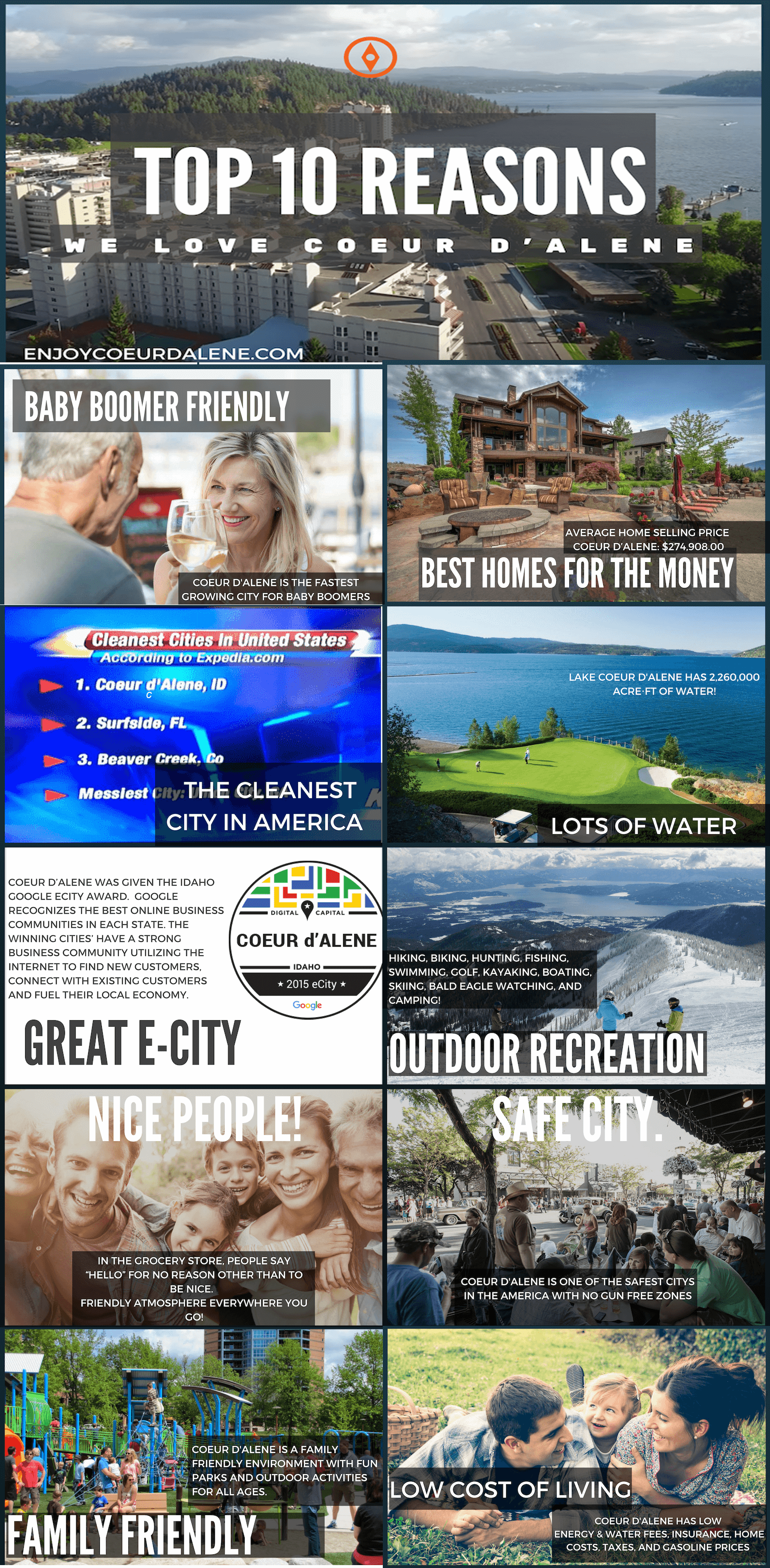 Coeur d'Alene Idaho The Best Website All About It